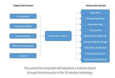 為5G打Call! 盤點2017年全球主流機構的5G網絡布局與技術研究