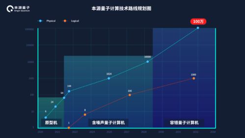 2025年 合肥有望誕生專用量子計(jì)算機(jī)，引領(lǐng)量子計(jì)算技術(shù)新服務(wù)