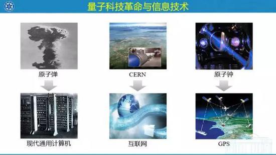潘建偉與新量子革命 從量子物理基礎(chǔ)檢驗(yàn)到量子信息技術(shù)與量子計(jì)算服務(wù)