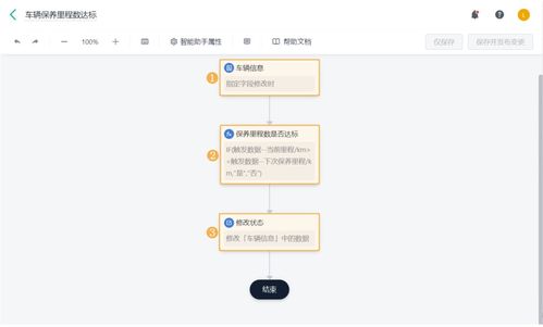 oa 數(shù)字化辦公系統(tǒng) 是如何運作的 車輛管理功能拆解