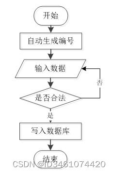 附源碼 ssm mysql 基于ssm技術(shù)的oa辦公管理系統(tǒng)的設(shè)計與實現(xiàn) 計算機畢設(shè)100934