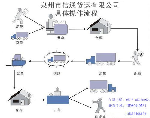 綿陽(yáng)市到湘潭市岳塘區(qū)17米5貨車電話多少 出租