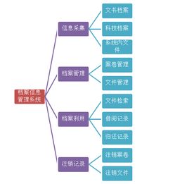 檔案信息管理oa系統(tǒng) 助力企業(yè)科學(xué)管理,實(shí)現(xiàn)辦公無紙化