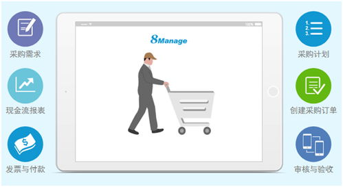 8manage 工業(yè)4.0時(shí)代,一體化管理才是企業(yè)信息化的正確打開方式